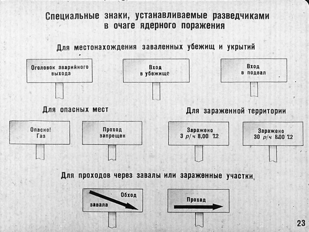 Структура очагов поражения