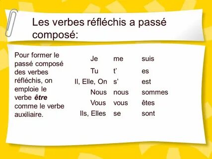 Passe compose wordwall