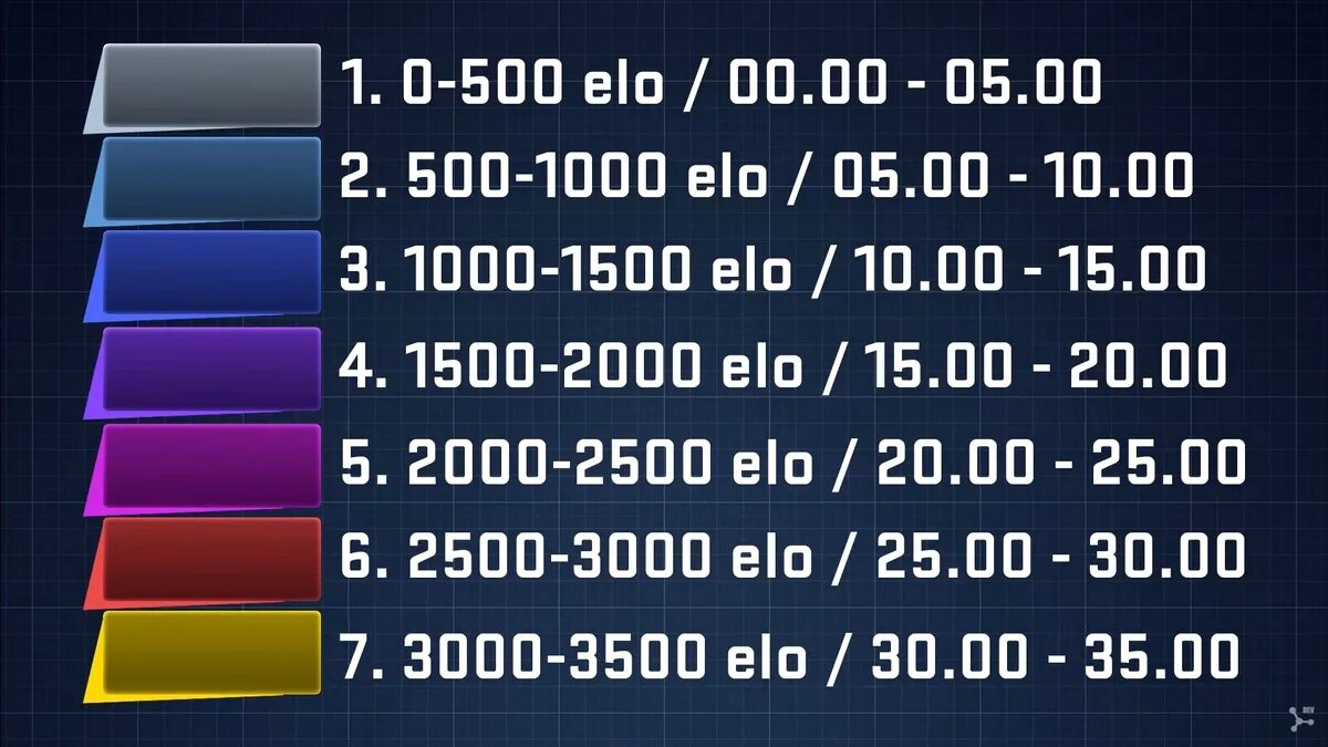 Звания в КС 2. Pdfybz RC 2. Эло и ранги КС 2. Рейтинг КС 2 звания. Cs2 ranking