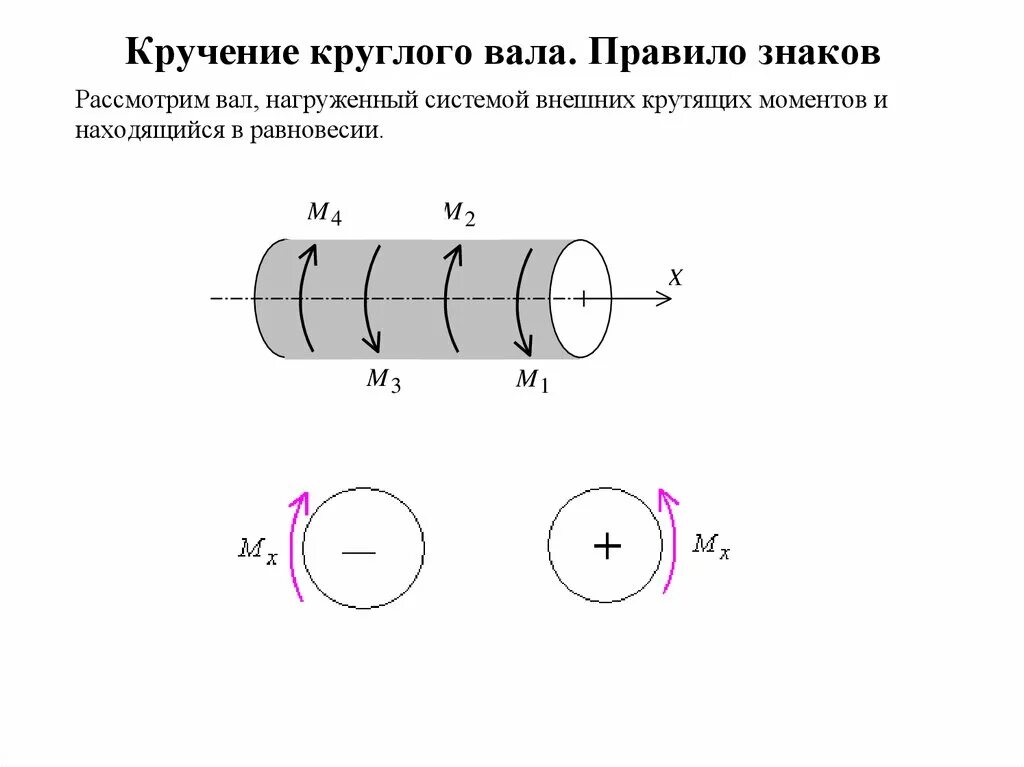 Символ крутящего момента. Крутящий момент знаки. Построить эпюры крутящих моментов. Кручение правило знаков. Формула определения крутящего момента на валу.