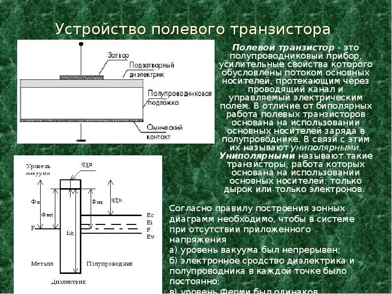 Униполярный полевой транзистор. Полевой транзистор с управляющим переходом с каналом n-типа. Отличить полевой транзистор от биполярного. Полевой транзистор с изолированным затвором. Полевой транзистор конструкция.
