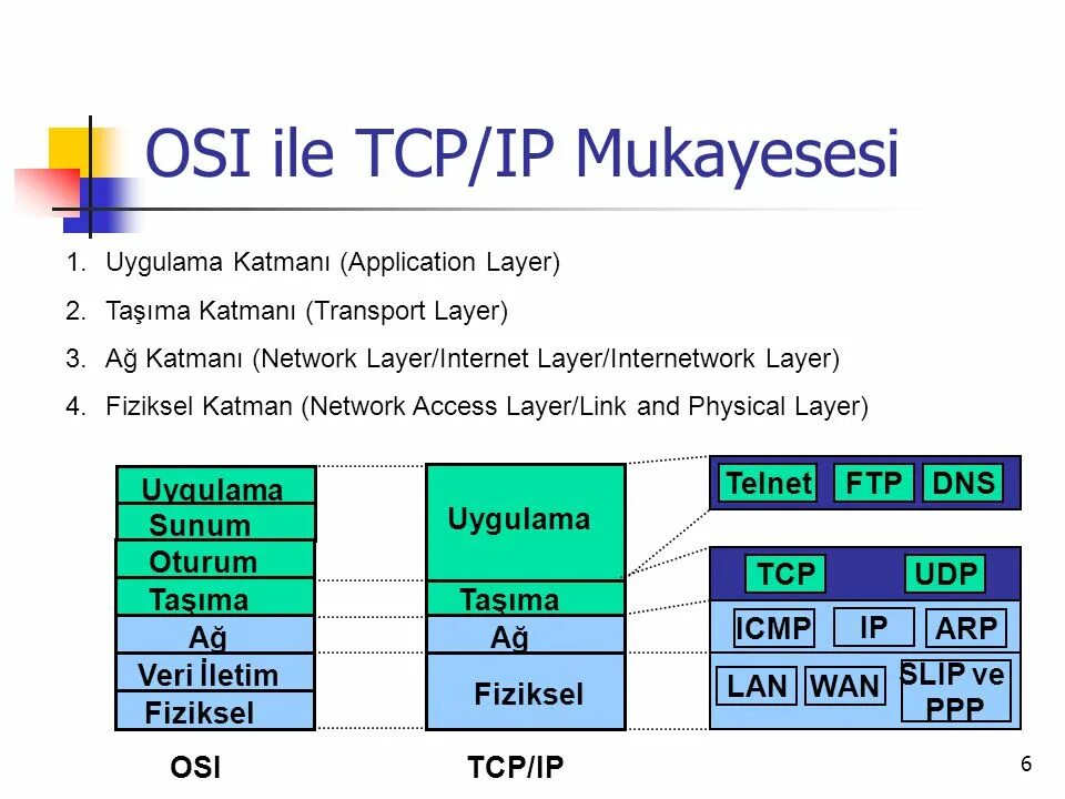 Tcp является протоколом. Протокол TCP/IP. Модель TCP IP. Уровни TCP IP. Канальный уровень TCP/IP.