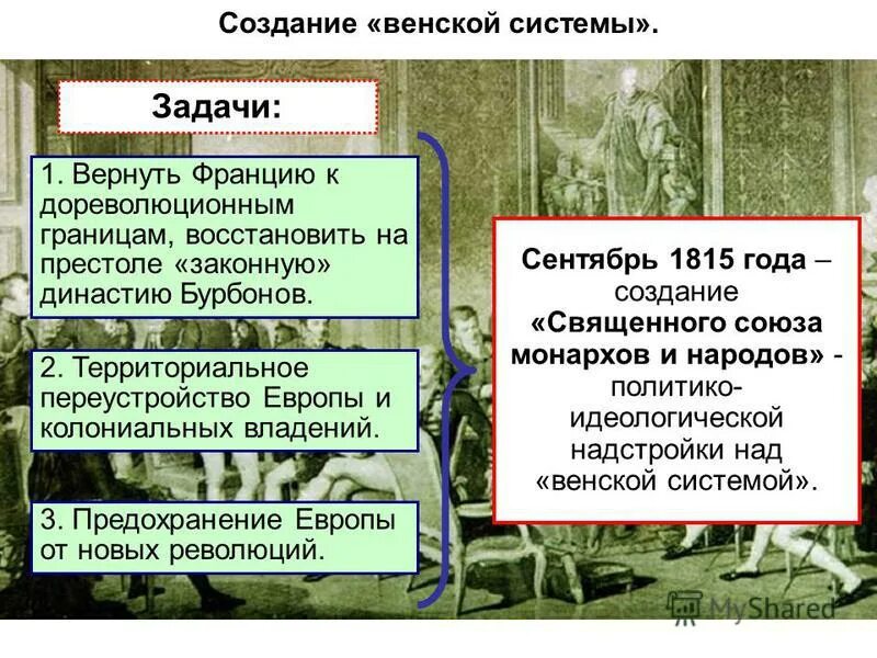 Система международных отношений в европе. Задачи Венской системы. Создание Венской системы. Священный Союз цели и задачи. Задачи Венского конгресса.