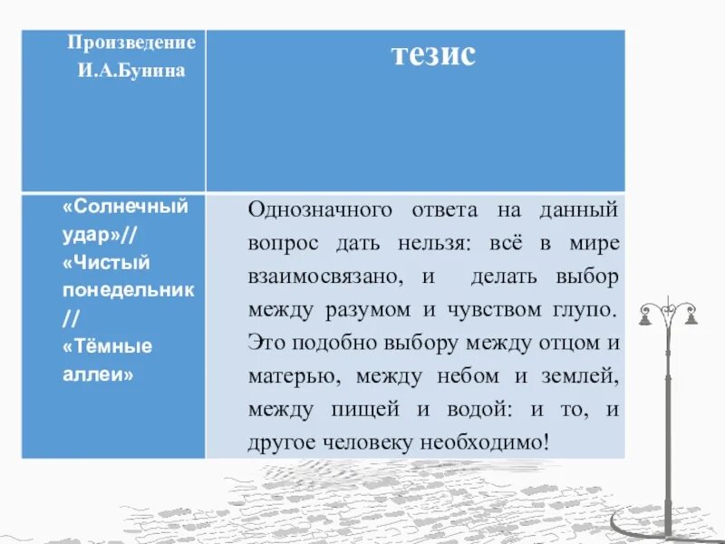 Что объединяет рассказы бунина. Солнечный удар вопросы по рассказу. Чистый понедельник Бунин тезисы. Тезис Солнечный удар. Анализ рассказа чистый понедельник.