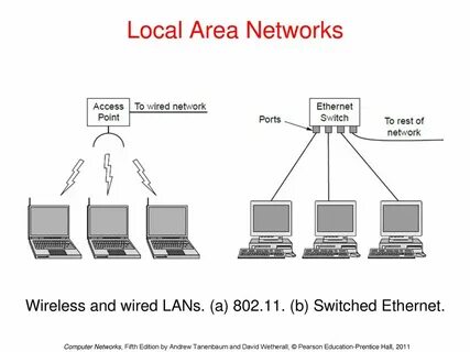 20 networks