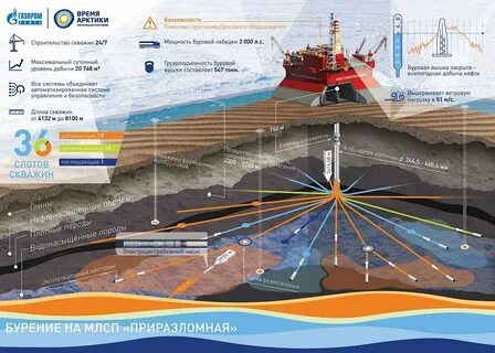 неразработанное нефтяное месторождение является примером