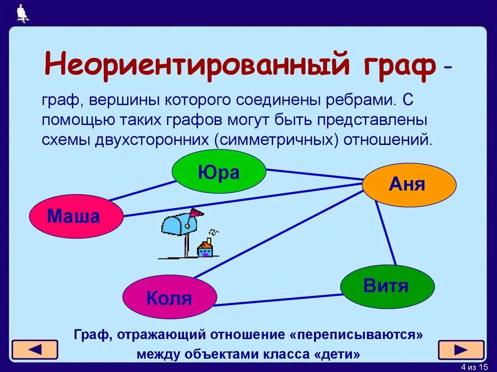 Графы задачи презентация 7 класс вероятность