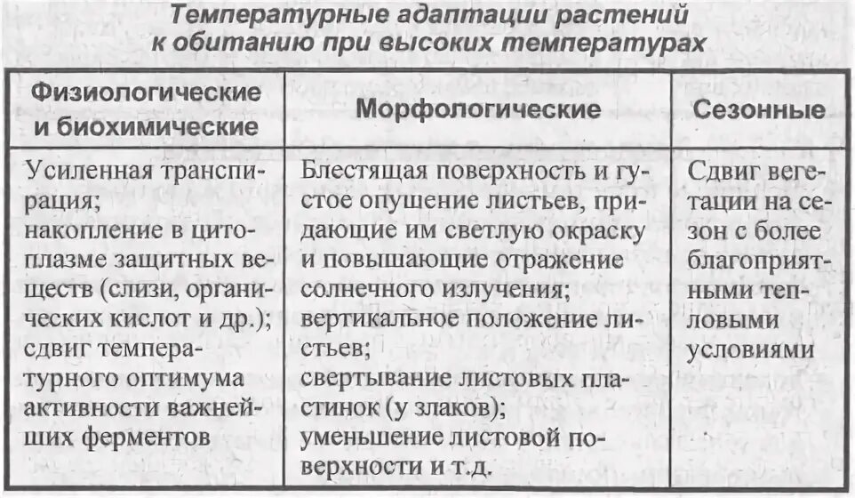 Температурные адаптации. Адаптация человека к температуре. Температурные адаптации животных. Адаптация к температуре. Механизмы температурной адаптации пойкилотермных животных.