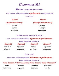 Памятка существительное 5 класс