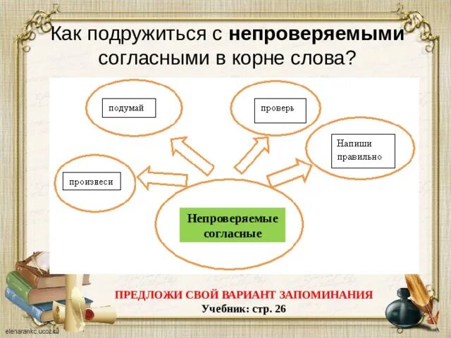 Непроверяемые согласные 5 слов. Слова с непроверяемыми согласными. Слова с непроверяемыми согласными в корне. Слово с не проверяймоми согласными. Непроверяемые согласные слова.