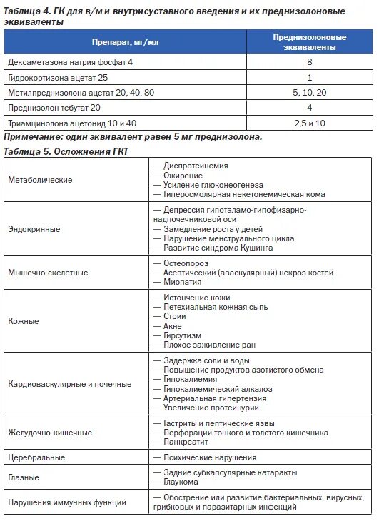 Дексаметазон эквивалент преднизолона. Преднизолон осложнения. Преднизолон дозировка для детей. Возможным осложнениям при приеме преднизолона относятся