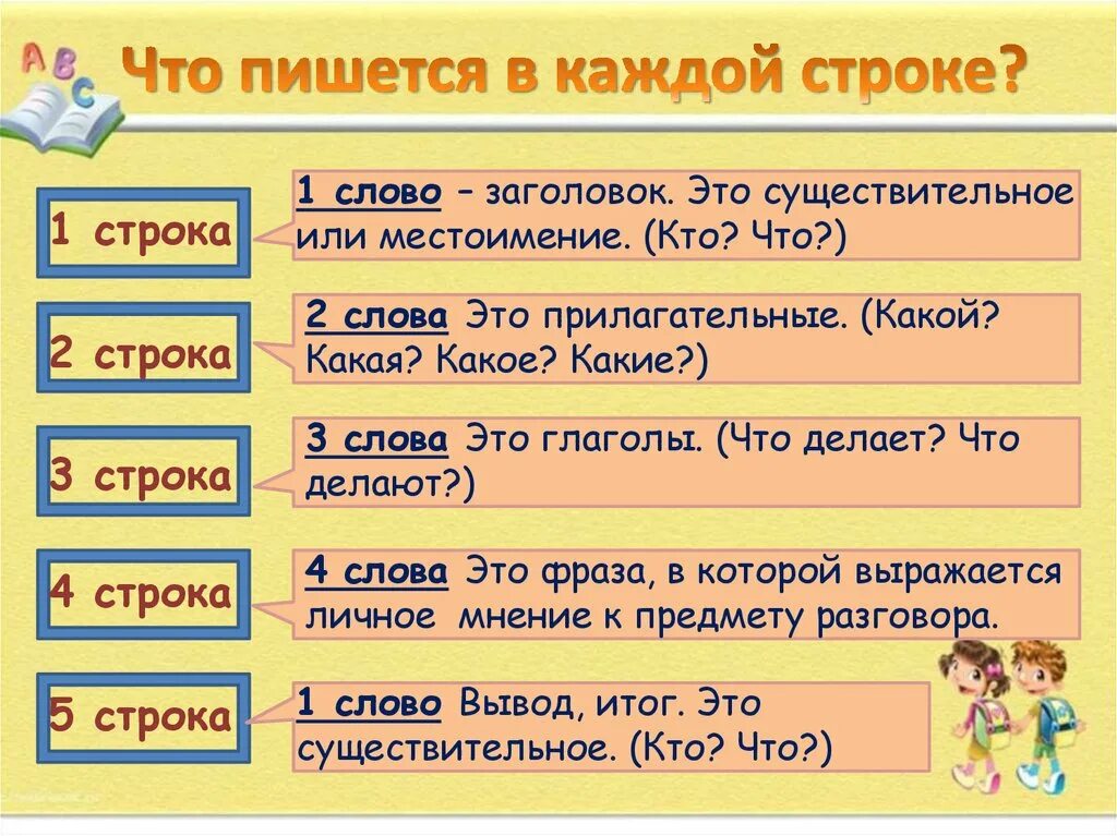 Что писать как писать дело каждого. Синквейн. Образец составления синквейна. Синквейн как составить примеры. Составление синквейна в начальной школе.