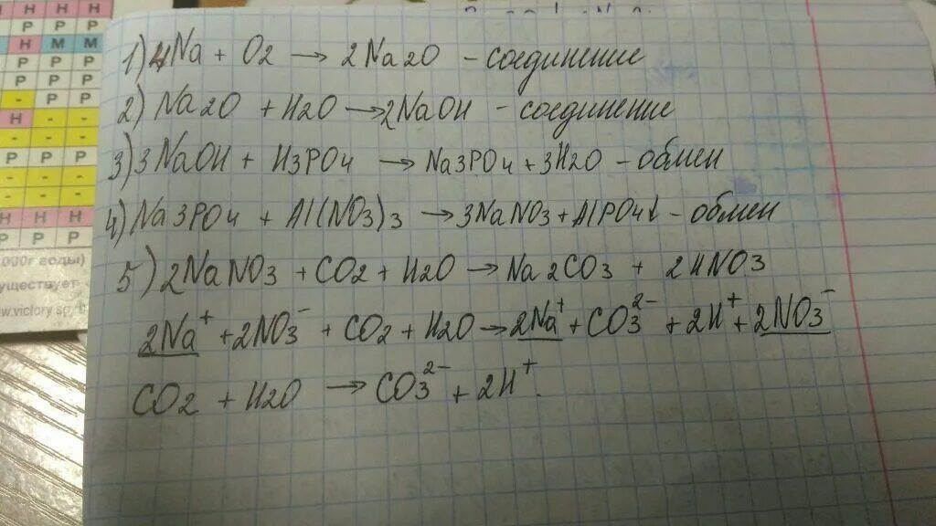 3 mgcl2 zn. Na2o+NAOH реакция. Уравнения реакций превращения. Na2co3 реакция. Na2o+h2o уравнение реакции.