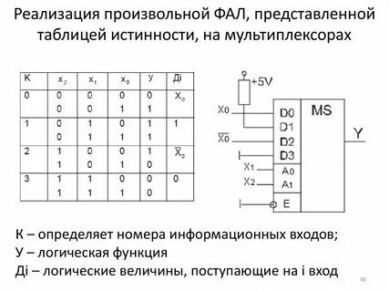 Реализация логики