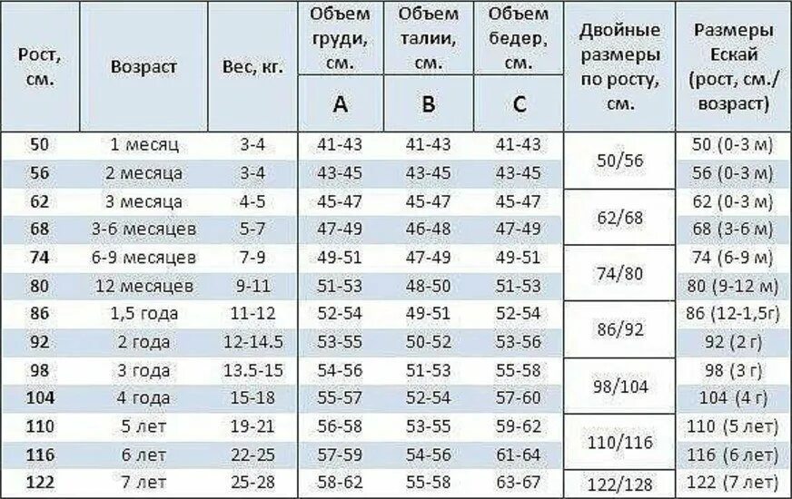 9 лет ребенку какой размер. Размер 8 месячного ребенка таблица. 7 месяцев ребенку размер одежды. размер ребенка в 8 месяцев. 8 месяцев ребенку размер одежды.