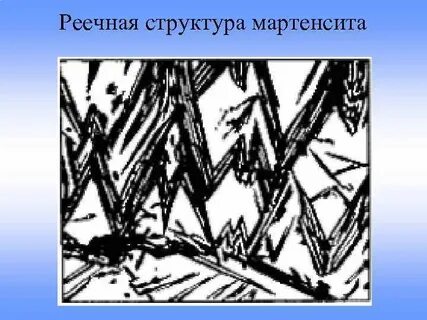 Мартенсит