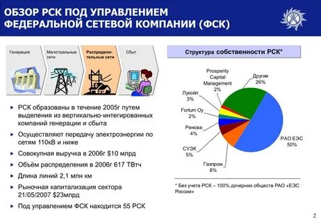 Сайт рск сети
