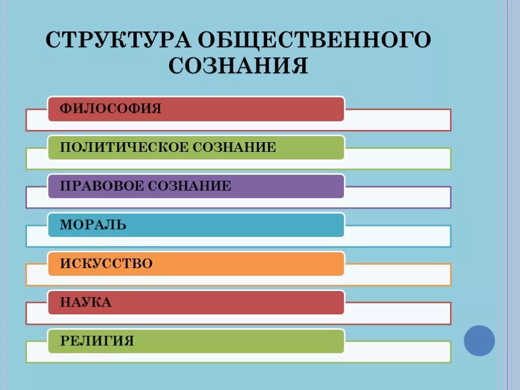 Структура общественного сознания в философии. Структура общественного сознания. структура общественооогсознания. общественное сознание и его структура философия.