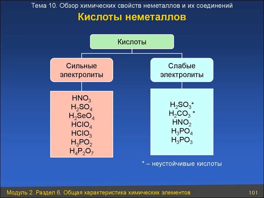 Фосфорная сильная или слабая