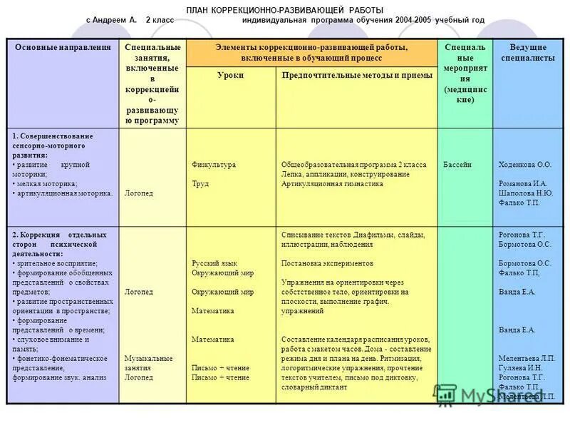 Недельный план тренировок таблица микроцикл. Программа занятий специальной группы. Программа занятий специальной группы. Смг это в физической культуре. Смг это в физической культуре.