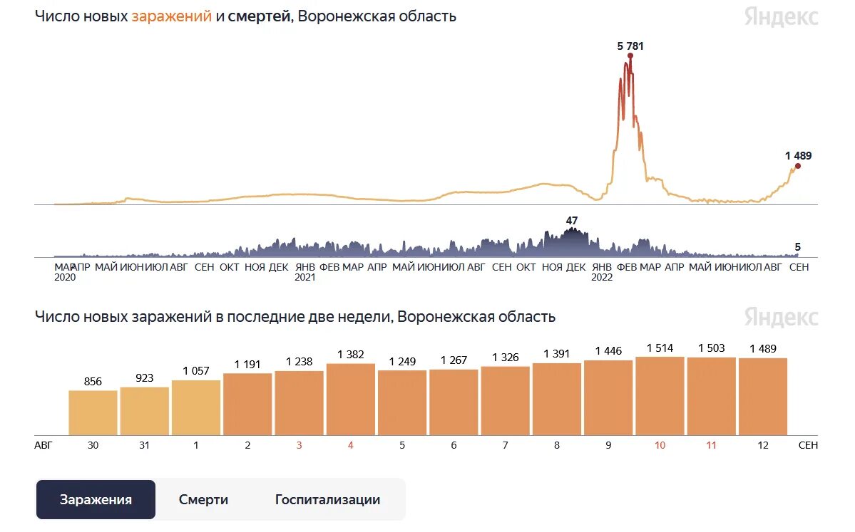 Тульская статистика.