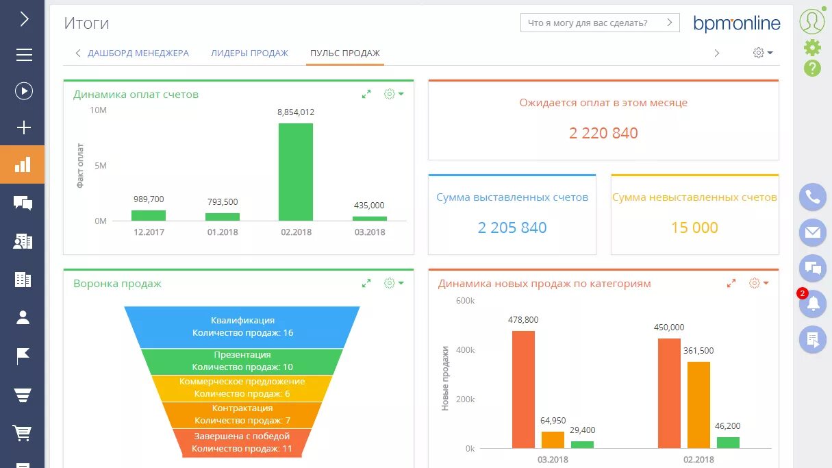 Пульс продаж. Дашборд руководителя отдела продаж. дашборд руководителя отдела продаж в crm. воронка продаж пример дашборда. аналитика по продажам.