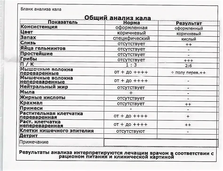 Что означает кал с кровью. Чем лечить кровь в кале?. Кровяные вкрапления в кале. Что означает кал с кровью. Нормальные показатели микроскопического исследования кала.