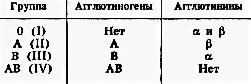 Третья б