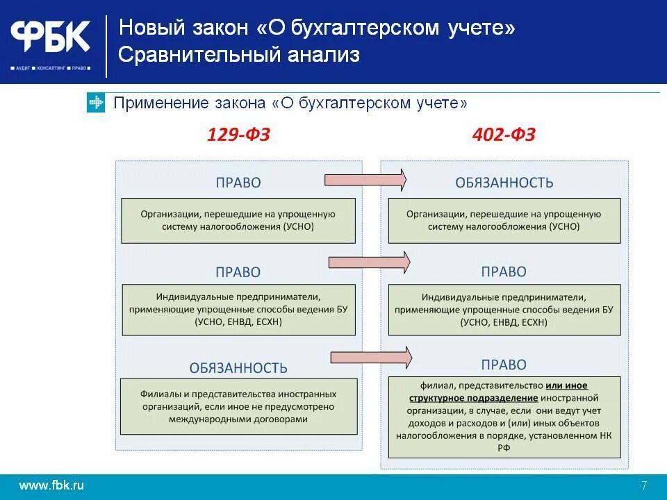 Законодательство о бухгалтерском учете. Организации бухгалтерского учета закон. Законодательство по бухгалтерскому учету. Основные законы бухгалтерского учета. Фгос бухгалтерский учет 38.02 01