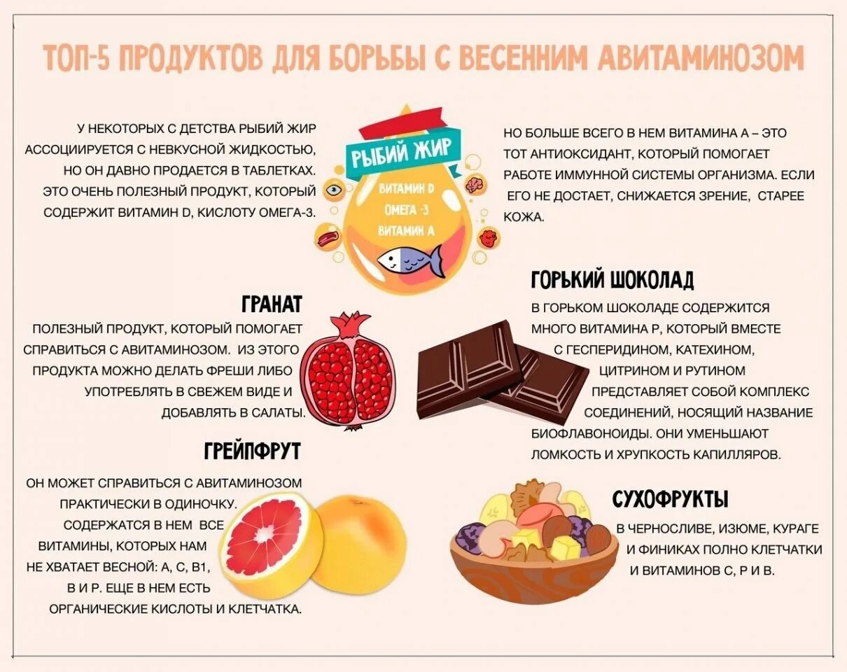 Информация была очень полезна. Полезных продуктов для организма. продукты для здоровья. полезные продукты инфографика. информация о полезных продуктах.