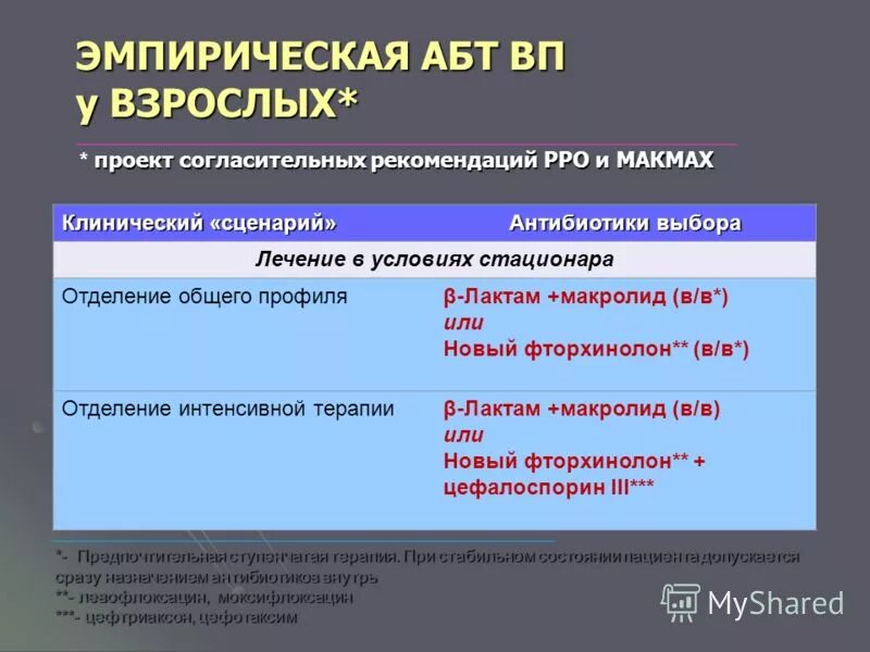 Макролиды при пневмонии. Макролиды при пневмонии список. Макролиды при пневмонии список. Макролиды при внебольничной пневмонии. Макролиды при пневмонии список.