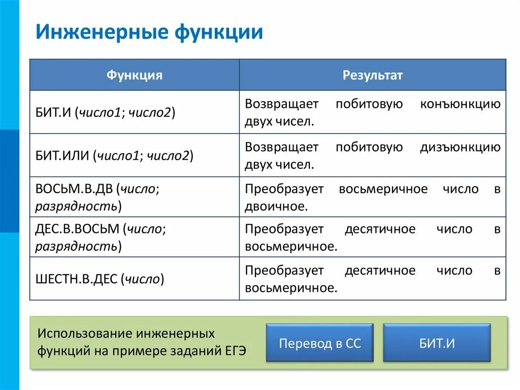 Встроенные функции в электронных. Встроенные функции. Примеры встроенных функций. Использование встроенных функций. Встроенные функции и их использование.