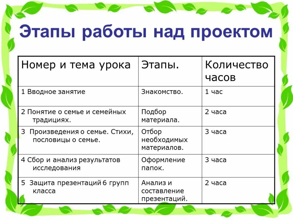 Работа над проектом 2 класс окружающий мир Проект "Кто нас защищает.Полиция