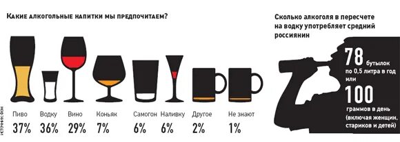 Может ли быть 6 пар. Алкогольные промилле таблица.