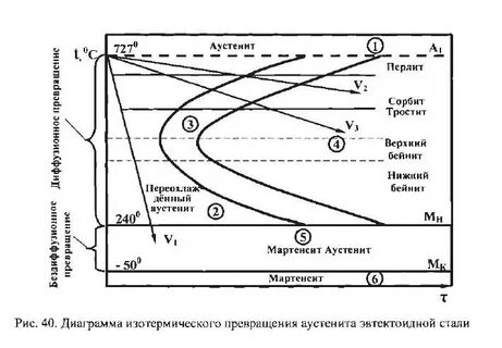 Аустенит