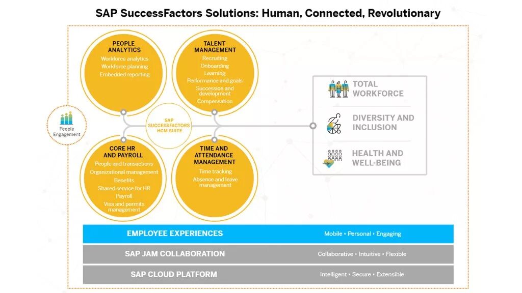 Sizing sap. Sap successfactors. sap success factors. sap success factors интерфейс. sap successfactors интерфейс.