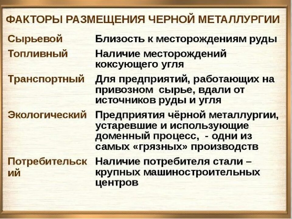 Факторы размещения черной металлургии