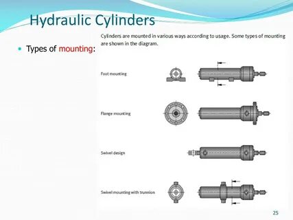 Mounting type