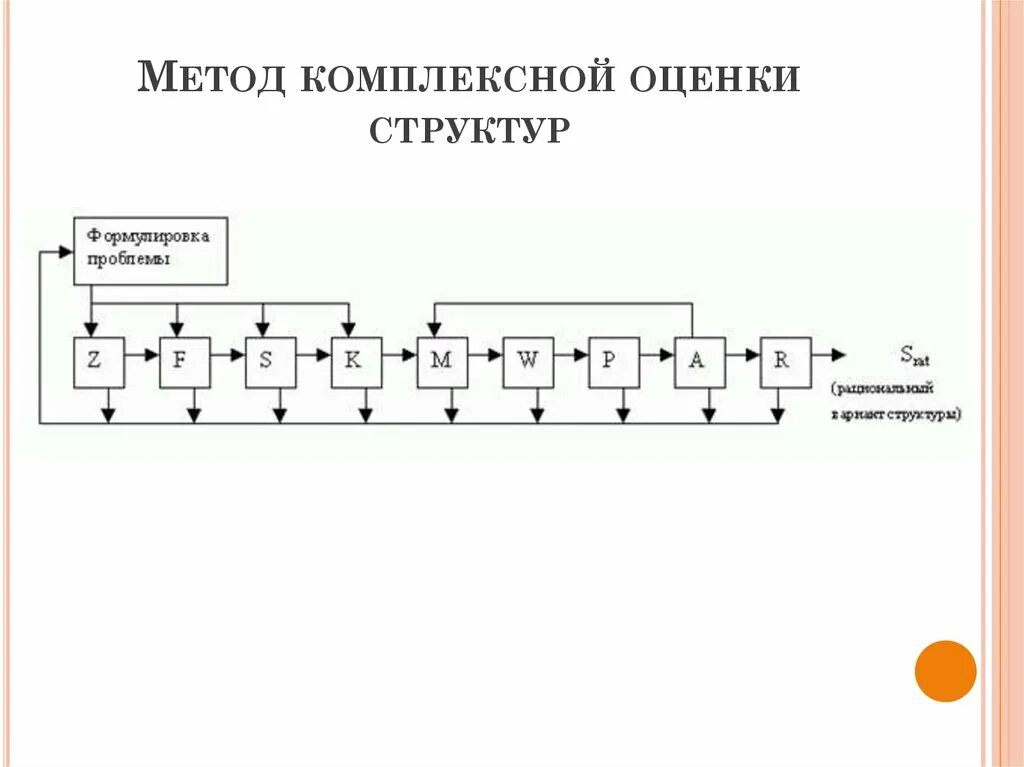Метод многокритериальной оценки. Метод многокритериальной оценки