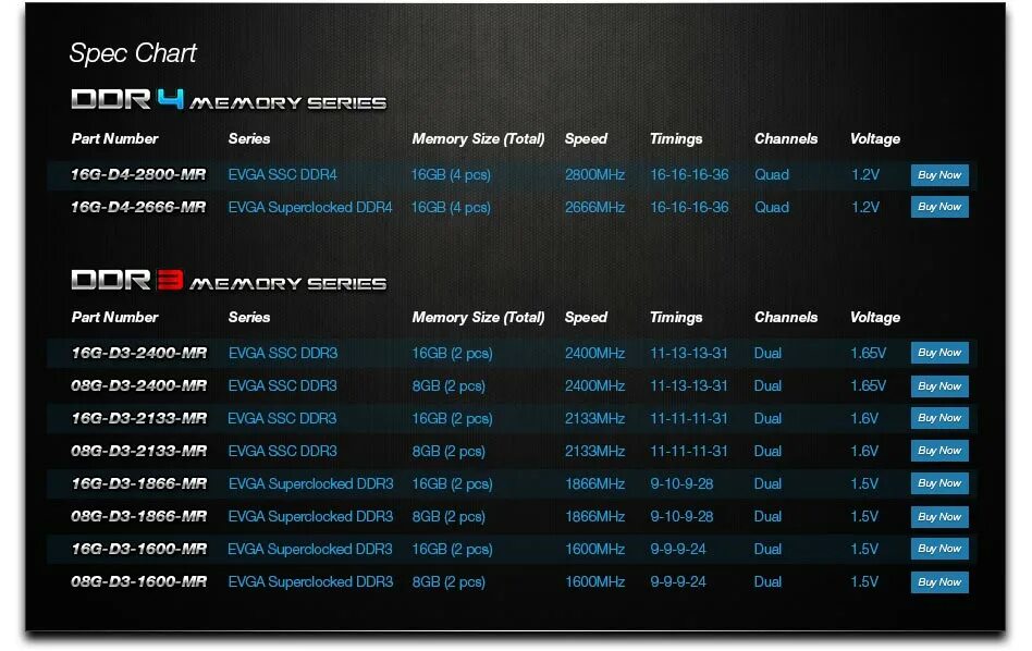 Сайт гб 8. Таблица таймингов оперативной памяти ddr3 1600. Таблица таймингов оперативной памяти ddr3 1866. Тайминги оперативной памяти ddr3 2133. Таблица таймингов оперативной памяти ddr3 Kingston.