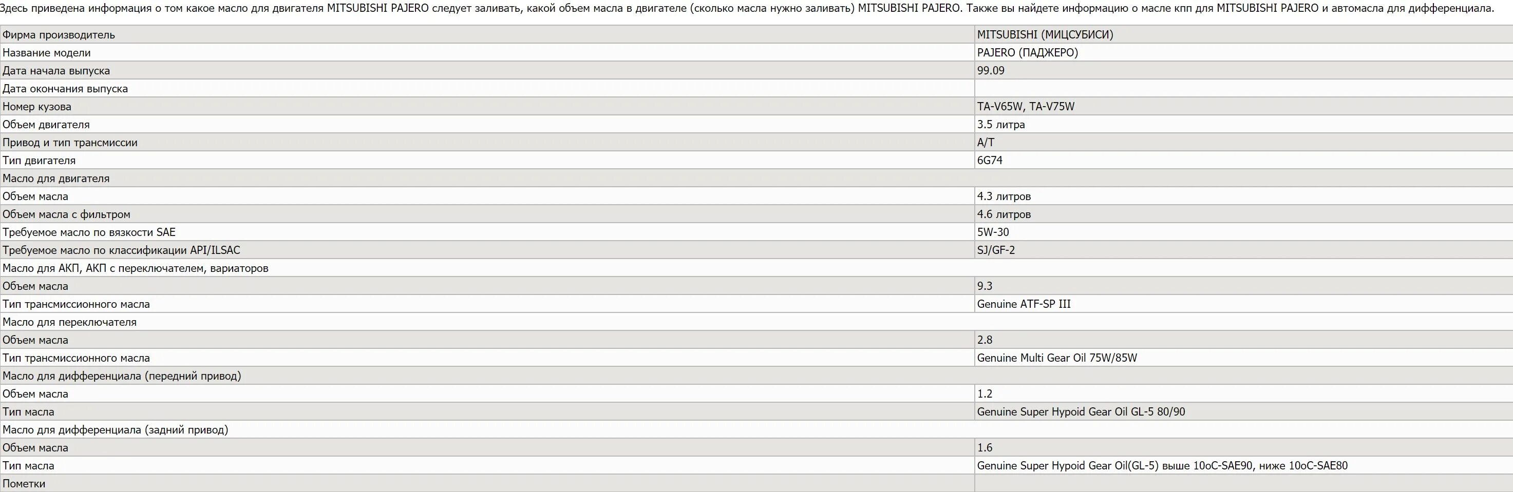 Митсубиси Паджеро объем масла. Паджеро 4 3.8 объем масла в двигателе. Объем масла в двигателе Паджеро 4 3.0 бензин. Объем масла в двигателе Митсубиси Паджеро 3.2 дизель.
