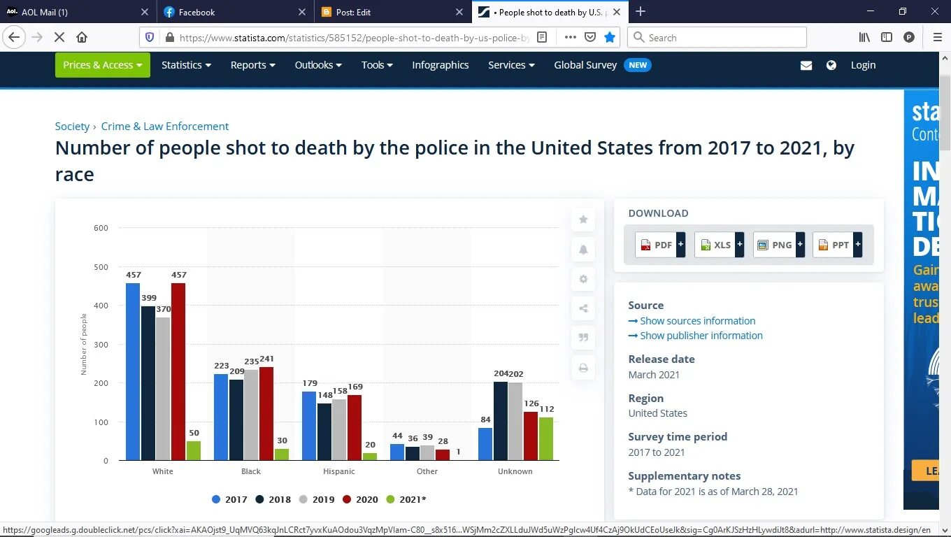 Police Statistic. Data 2017