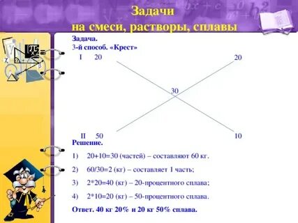 Крест проценты