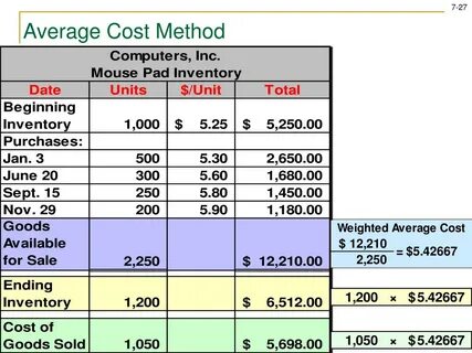 Cost of sales