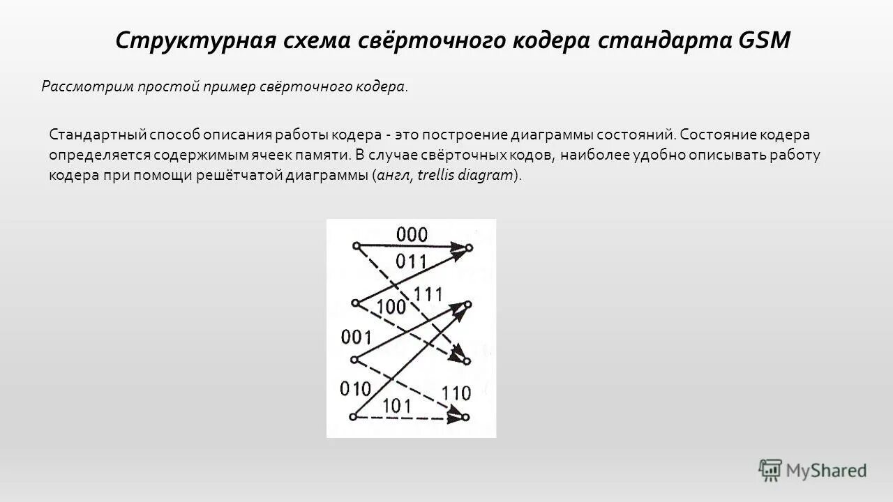 решетка кодера. структура международной классификации болезней?. диаграмма состояний сверточного кодера. характеристика счета 10 материалы. схема сверточного кодера.