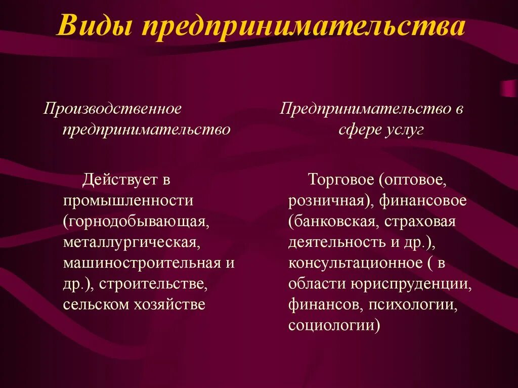 Виды предпринимательства в сфере услуг. Виды производственного предпринимательства. Виды предпринимательской деятельности. Предпринимательская деятельность производство. Виды предпринимательского дела