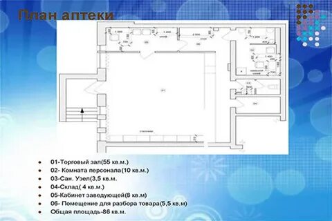 Открытие аптеки план