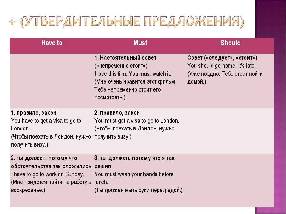 Must have to should ought to правило. Should must have to правила. Must have to should правило. Should must have to разница. Have to need to разница