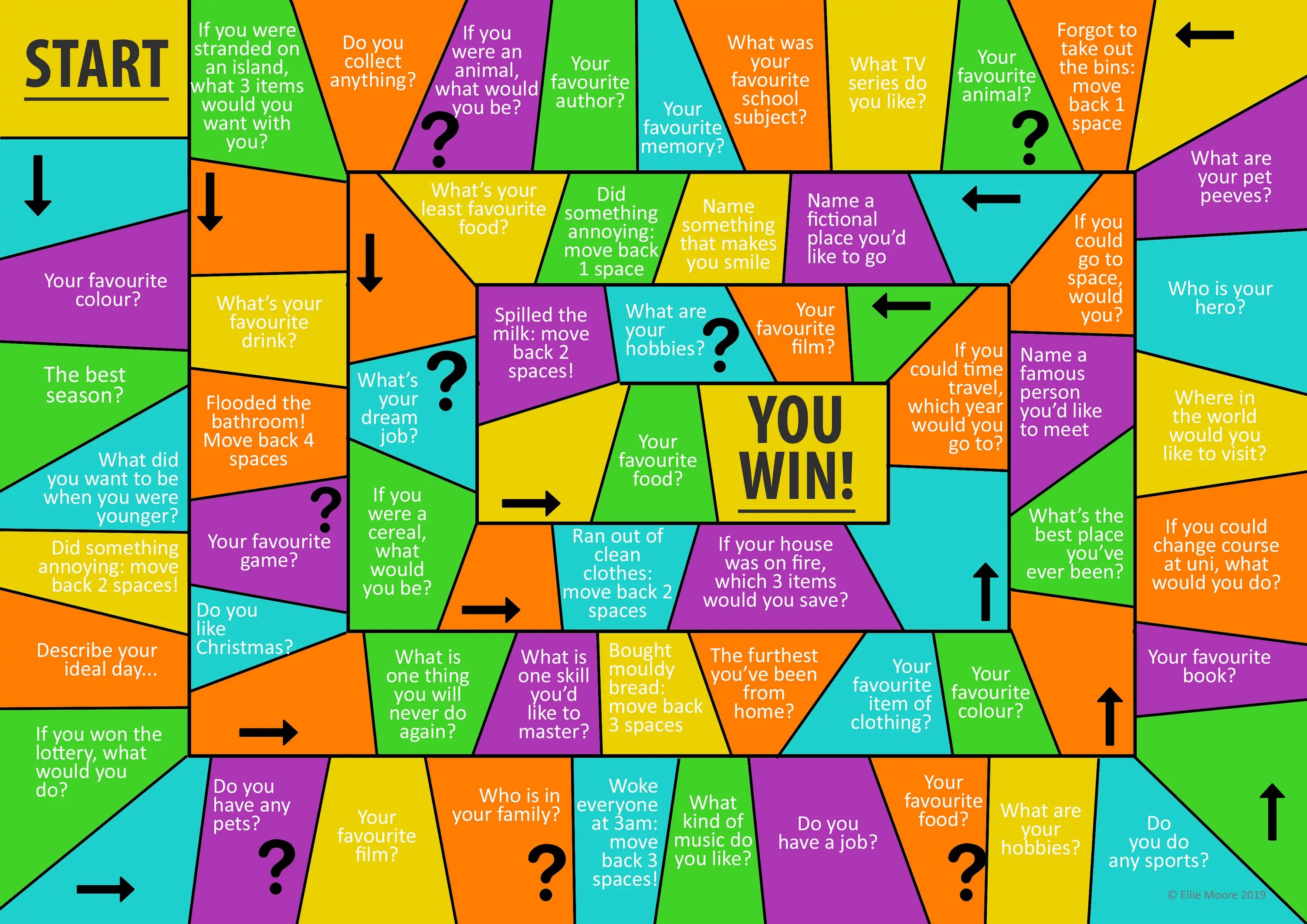 What will it be about. Getting to know you Board game. Getting to know each other Board game. Настольные игры презентация. Настольные игры для начальной школы.