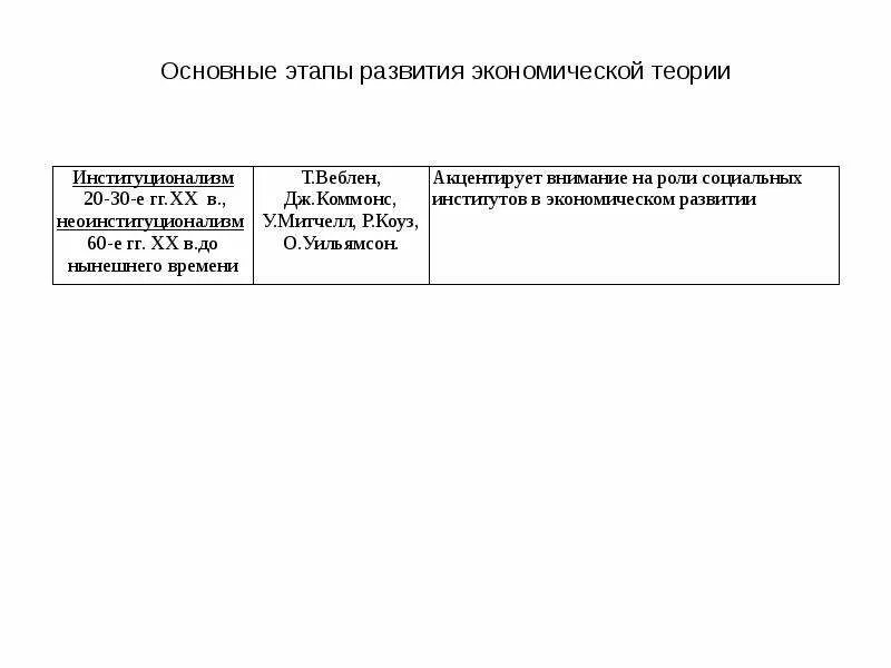 Современный этап развития экономической теории. Основные этапы развития экономической теории. основные этапы развития экономической теории кратко. возникновение и этапы развития экономической теории. pdf статья зарождение и развитие экономической теории.